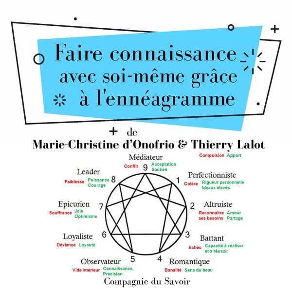 Faire connaissance avec soi-même grâce à l'ennéagramme
